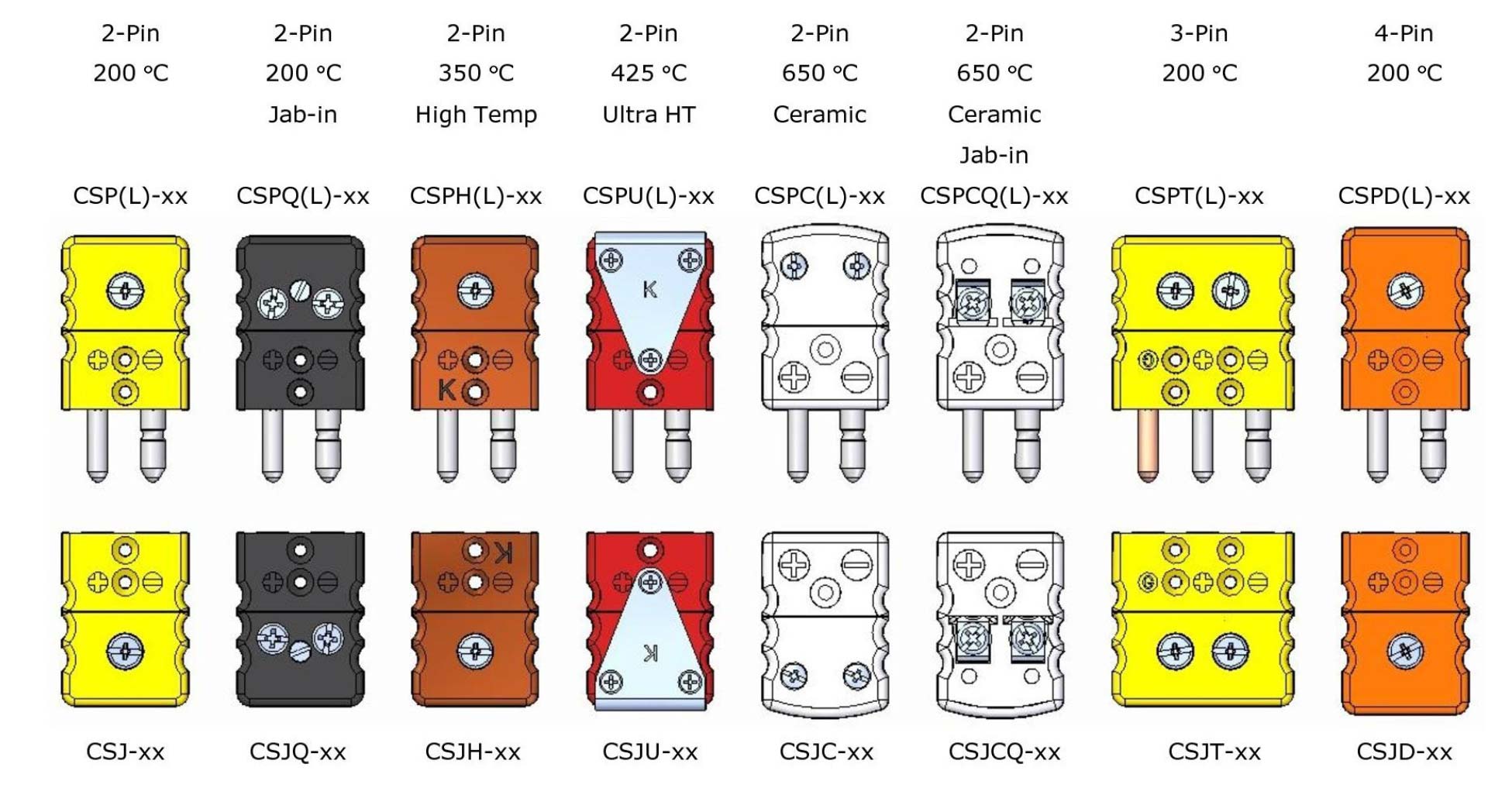 Overview of Standard & Mini Connectors Thermocouple Components Corp.